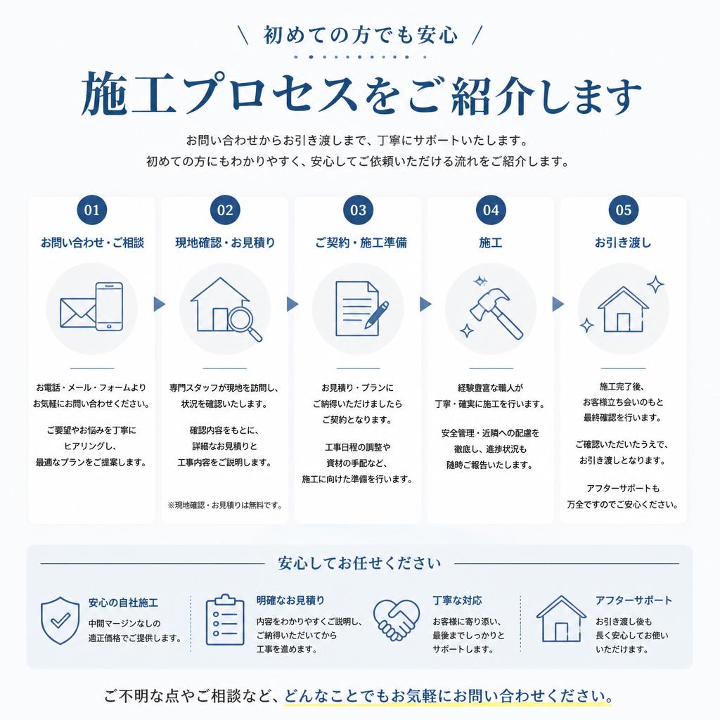 施工の流れ